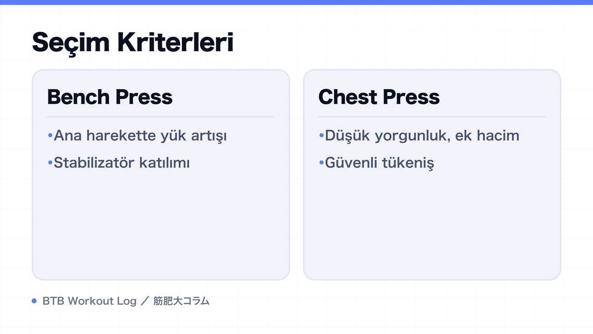 Diagram: Seçim Kriterleri