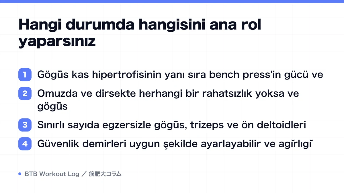Diagram: Hangi durumda hangisini ana rol yaparsınız