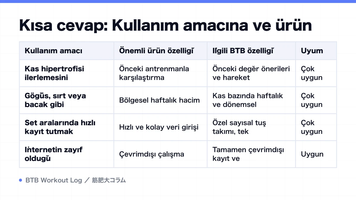 Diagram: Kısa cevap: Kullanım amacına ve ürün