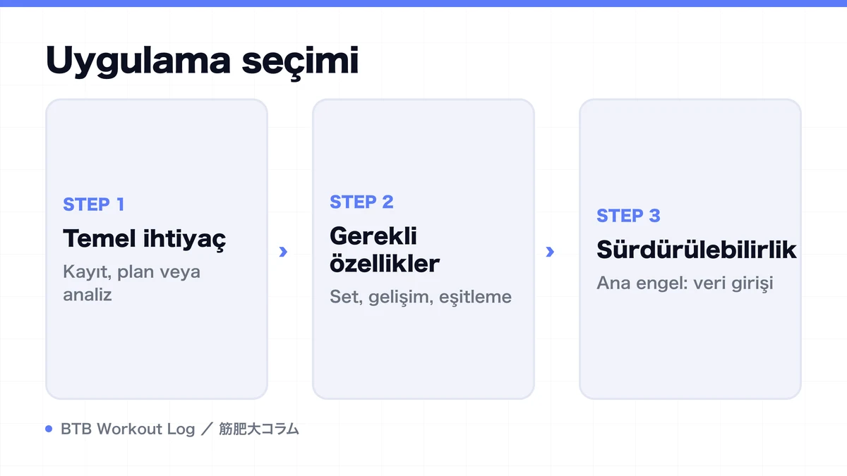Diagram: Uygulama seçimi