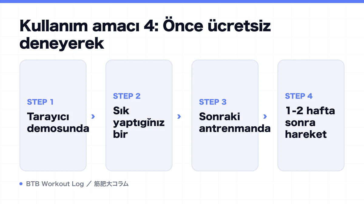 Diagram: Kullanım amacı 4: Önce ücretsiz deneyerek