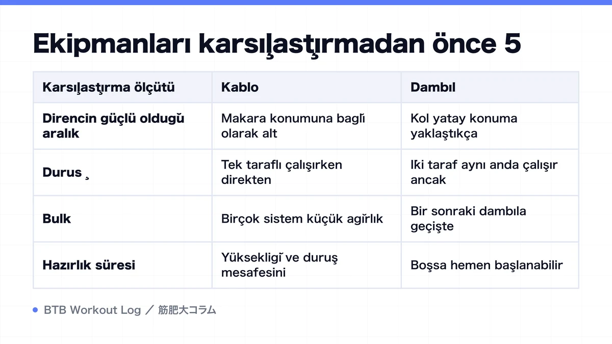 Diagram: Ekipmanları karşılaştırmadan önce 5