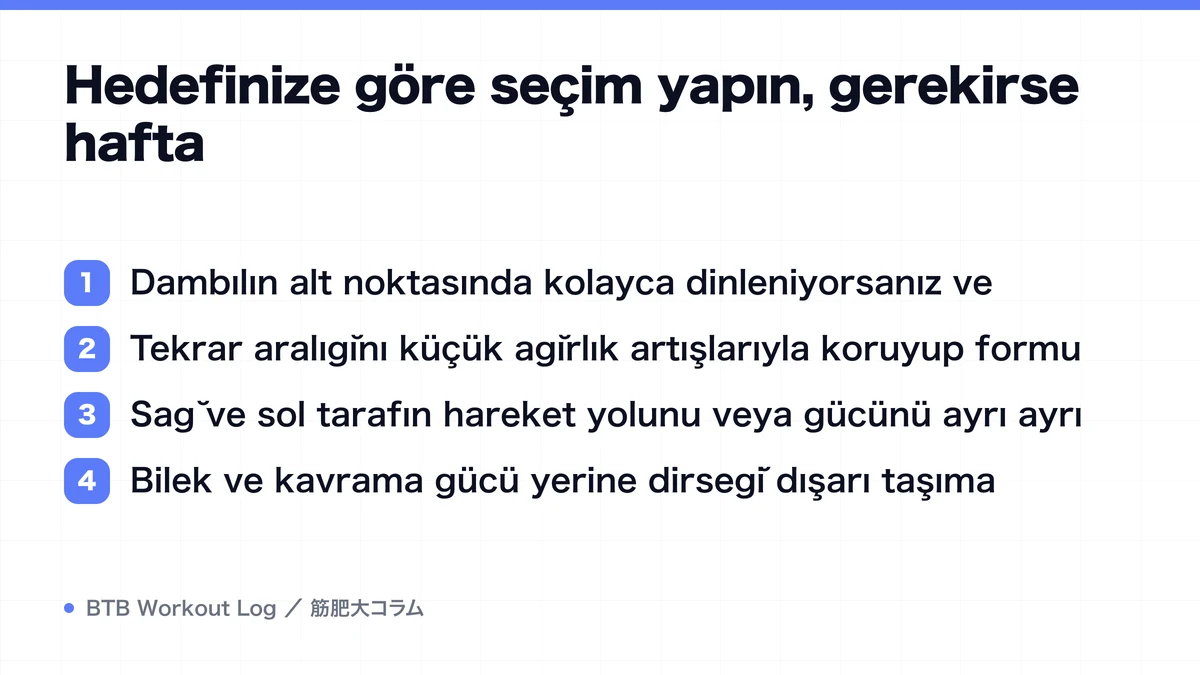 Diagram: Hedefinize göre seçim yapın, gerekirse hafta