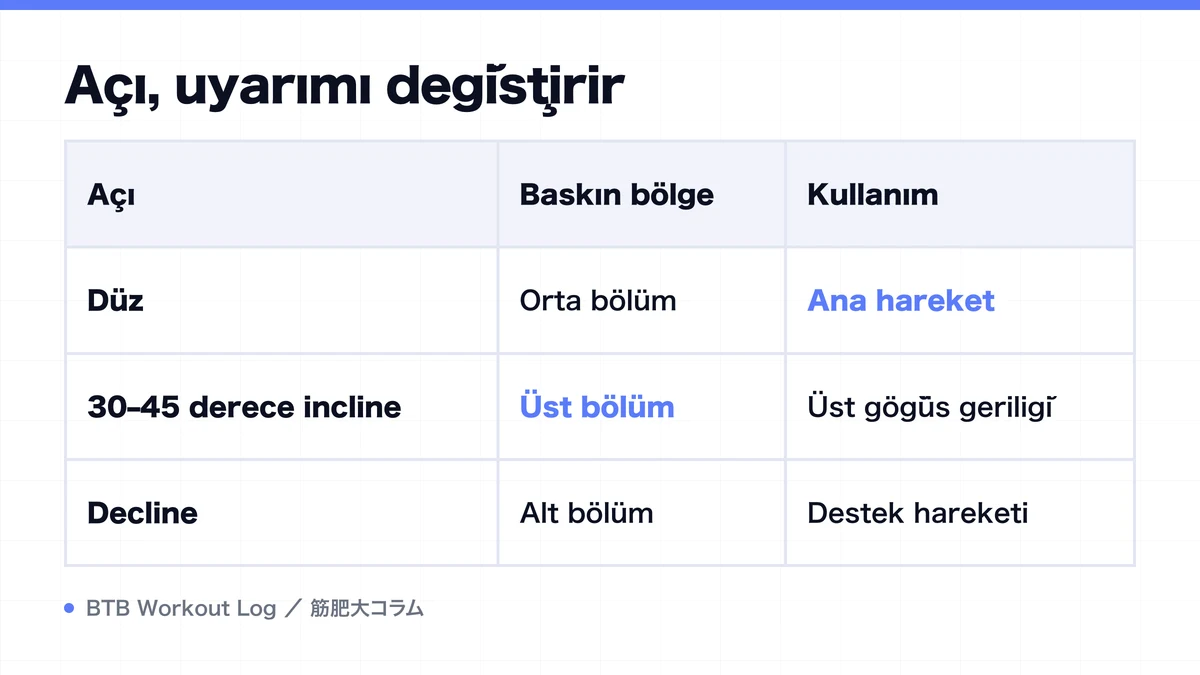 Diagram: Açı, uyarımı değiştirir