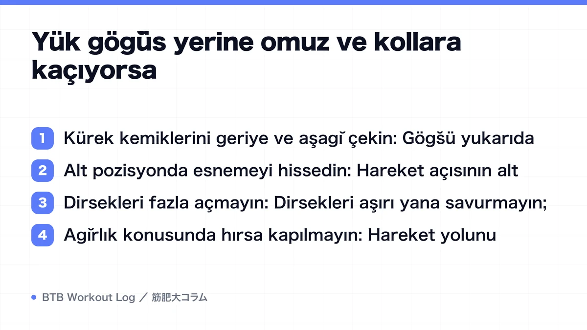 Diagram: Yük göğüs yerine omuz ve kollara kaçıyorsa