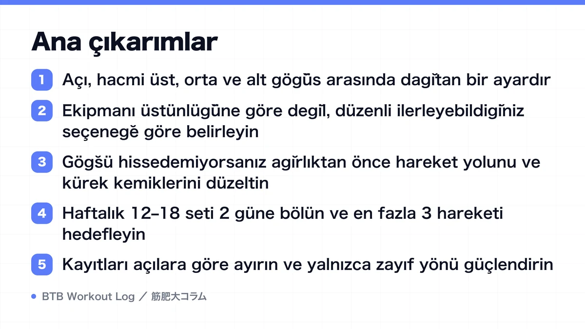 Diagram: Ana çıkarımlar