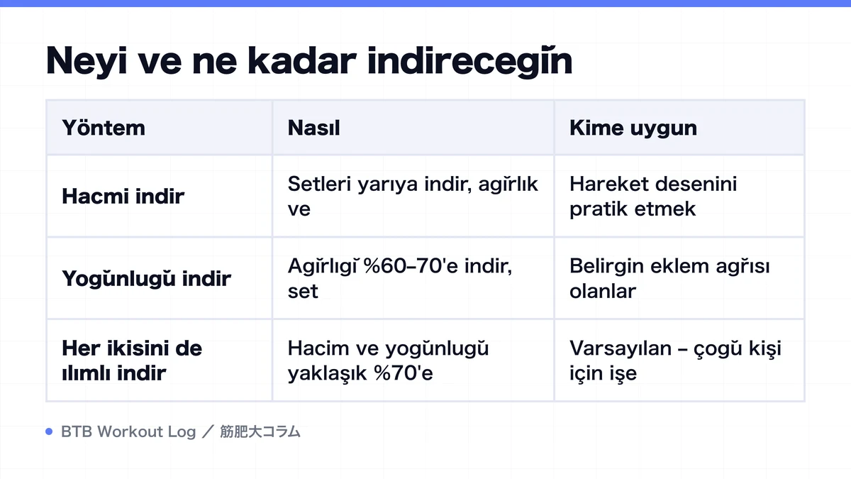 Diagram: Neyi ve ne kadar indireceğin