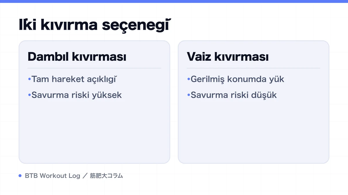 Diagram: İki kıvırma seçeneği