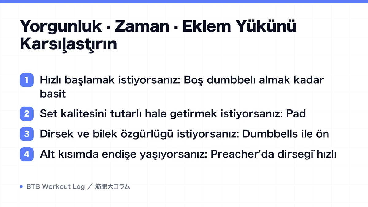 Diagram: Yorgunluk · Zaman · Eklem Yükünü Karşılaştırın