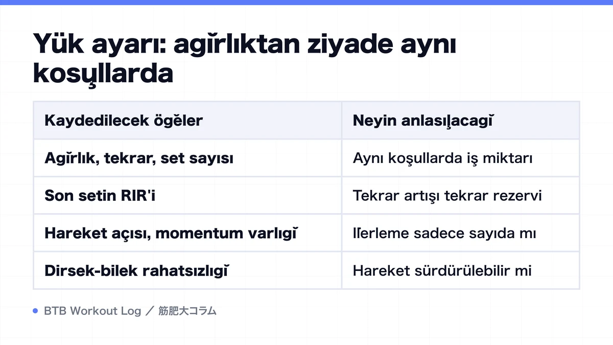 Diagram: Yük ayarı: ağırlıktan ziyade aynı koşullarda