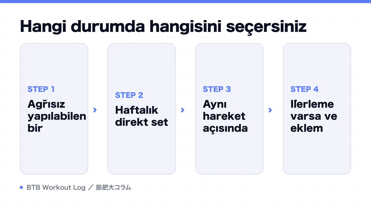 Diagram: Hangi durumda hangisini seçersiniz