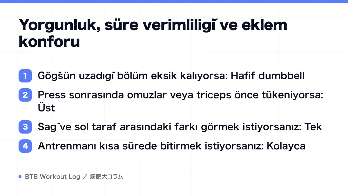 Diagram: Yorgunluk, süre verimliliği ve eklem konforu