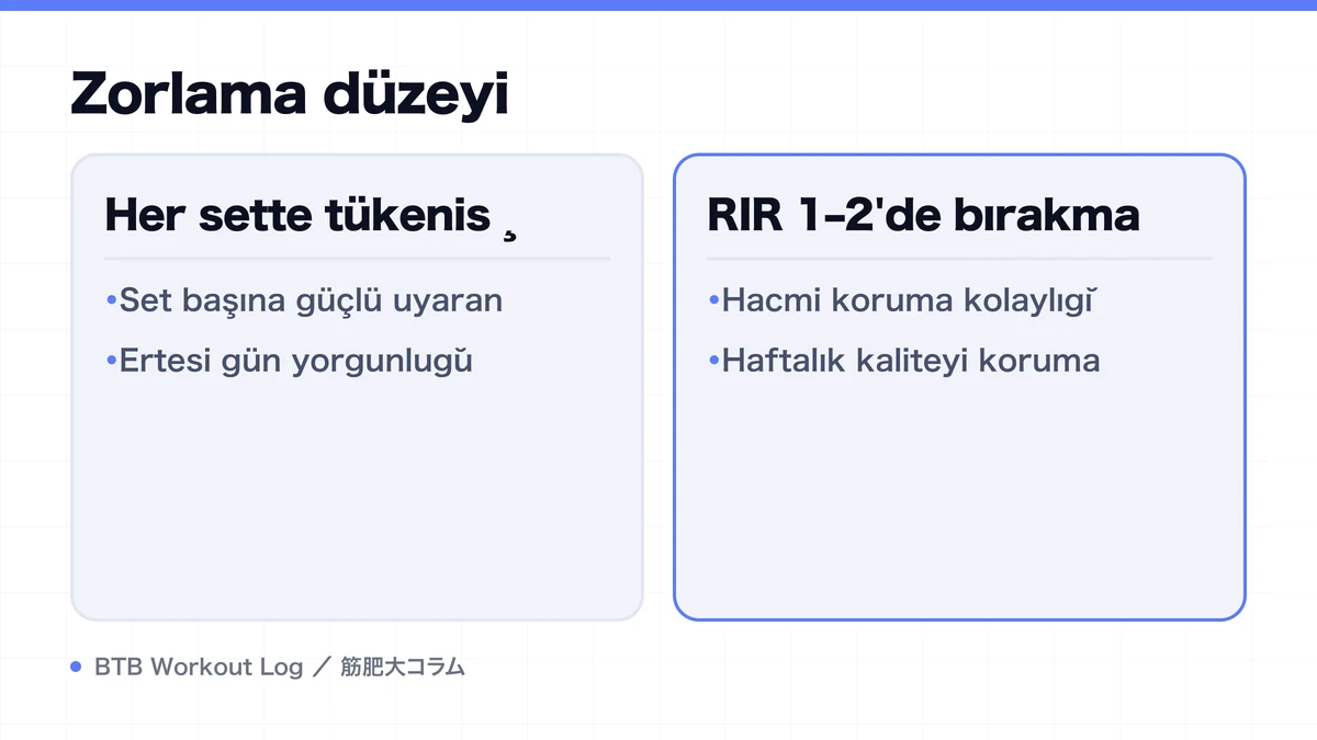 Diagram: Zorlama düzeyi