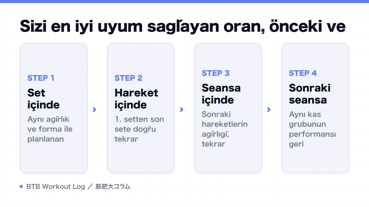 Diagram: Sizi en iyi uyum sağlayan oran, önceki ve