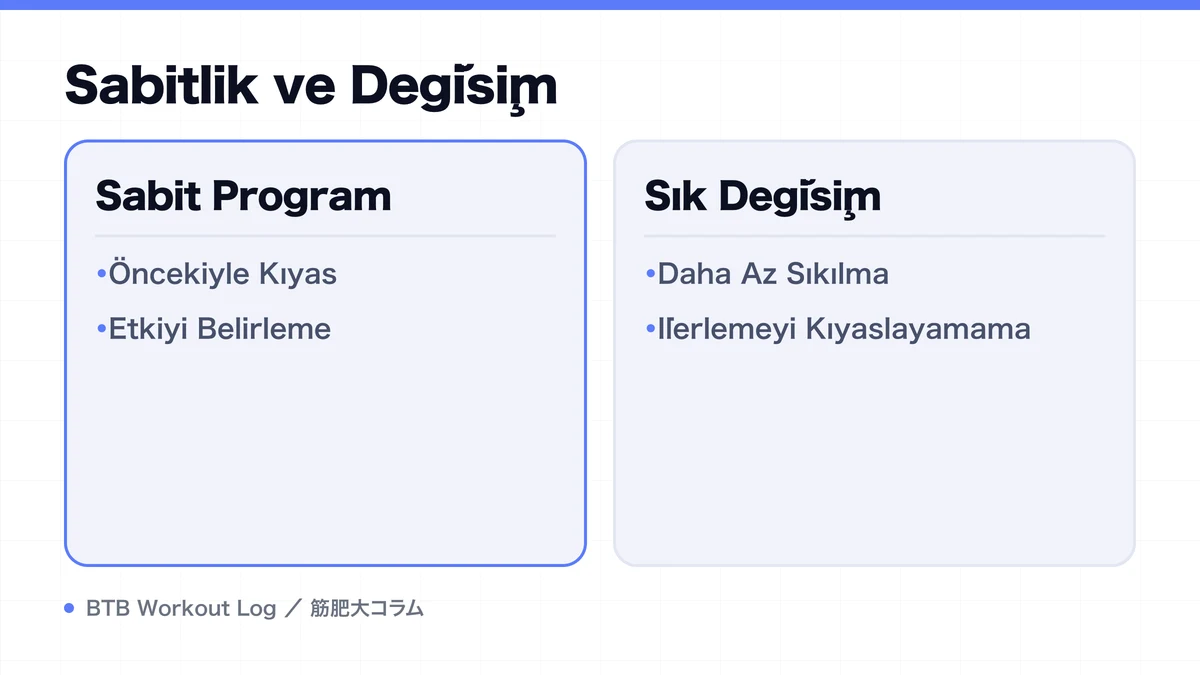 Diagram: Sabitlik ve Değişim