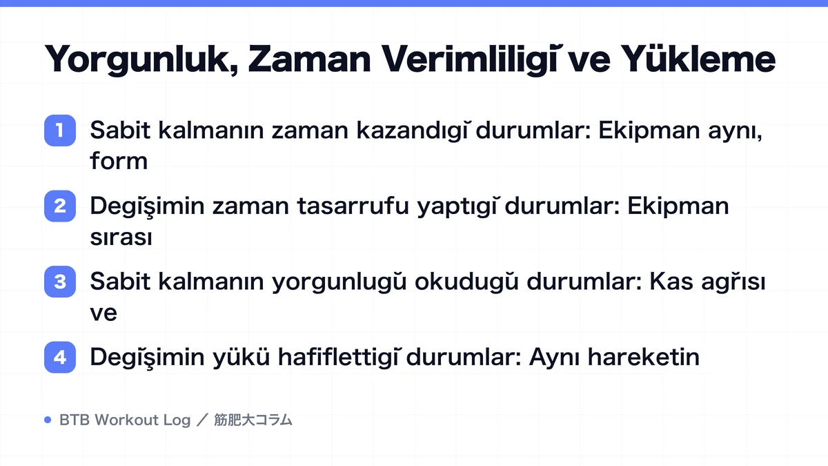 Diagram: Yorgunluk, Zaman Verimliliği ve Yükleme