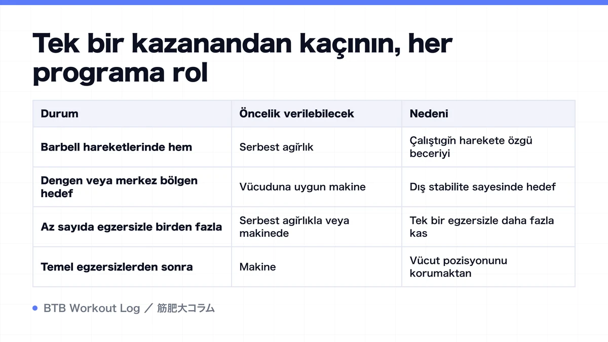 Diagram: Tek bir kazanandan kaçının, her programa rol