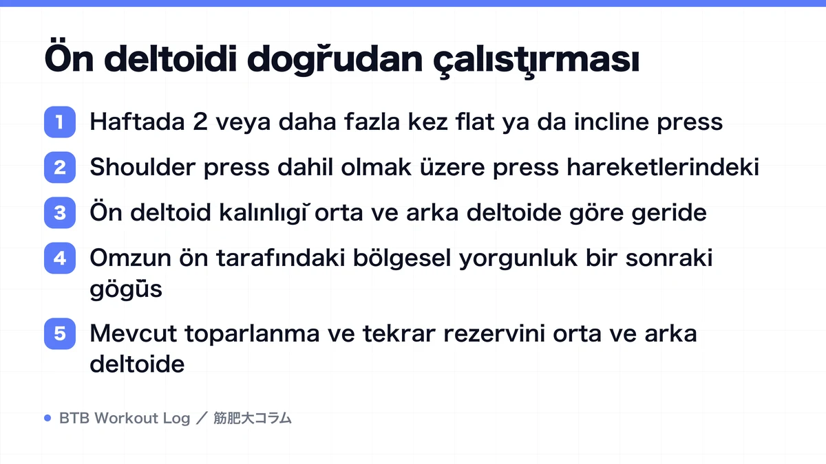 Diagram: Ön deltoidi doğrudan çalıştırması