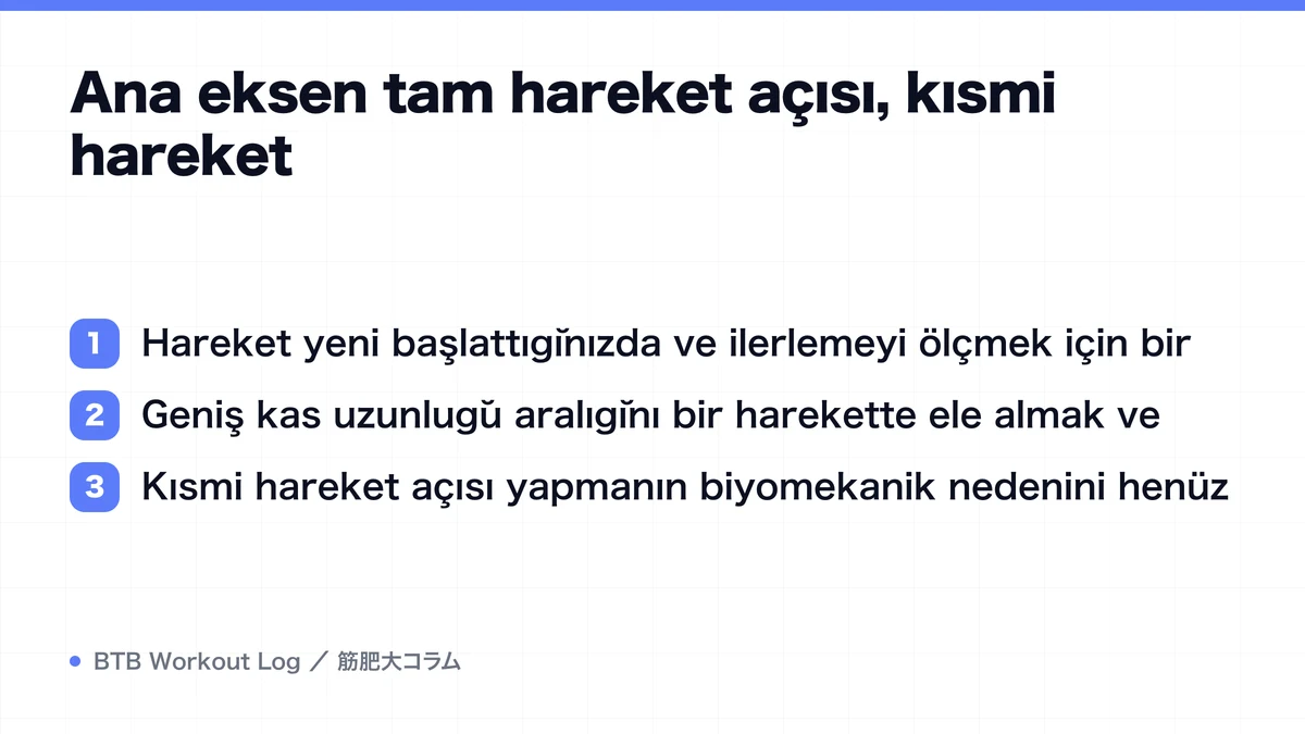 Diagram: Ana eksen tam hareket açısı, kısmi hareket