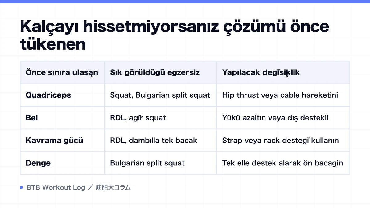 Diagram: Kalçayı hissetmiyorsanız çözümü önce tükenen