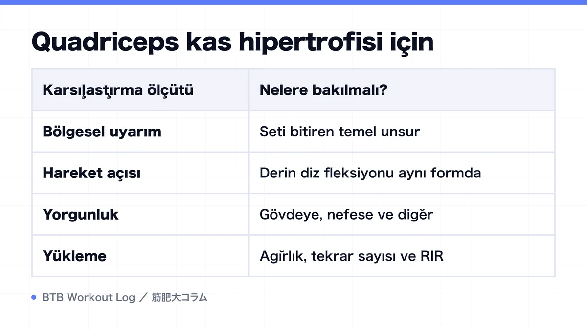 Diagram: Quadriceps kas hipertrofisi için