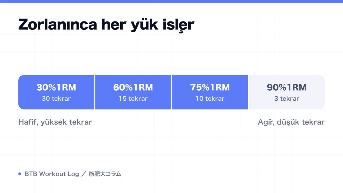 Diagram: Zorlanınca her yük işler
