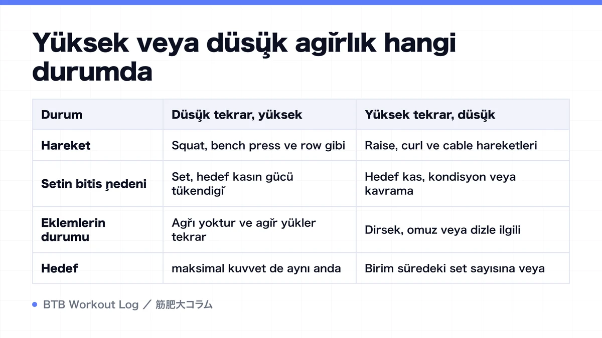 Diagram: Yüksek veya düşük ağırlık hangi durumda