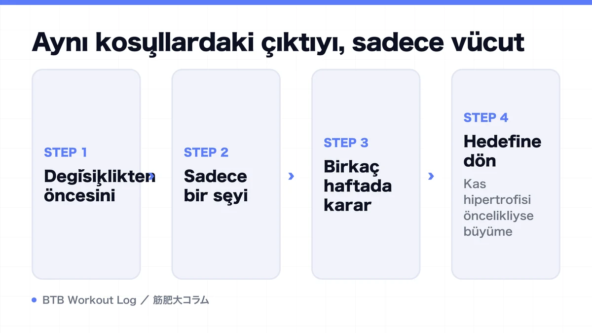 Diagram: Aynı koşullardaki çıktıyı, sadece vücut
