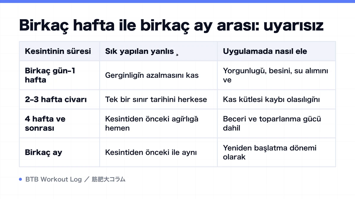 Diagram: Birkaç hafta ile birkaç ay arası: uyarısız