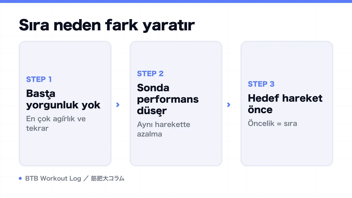 Diagram: Sıra neden fark yaratır