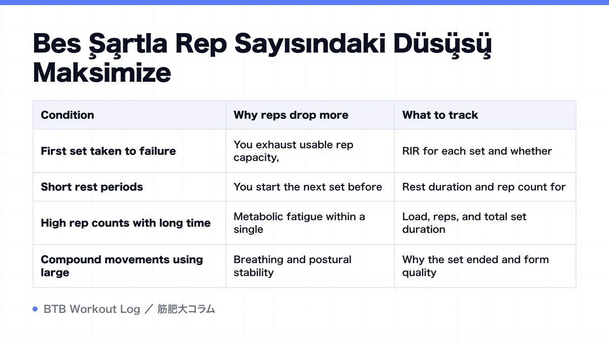 Diagram: Beş Şartla Rep Sayısındaki Düşüşü Maksimize