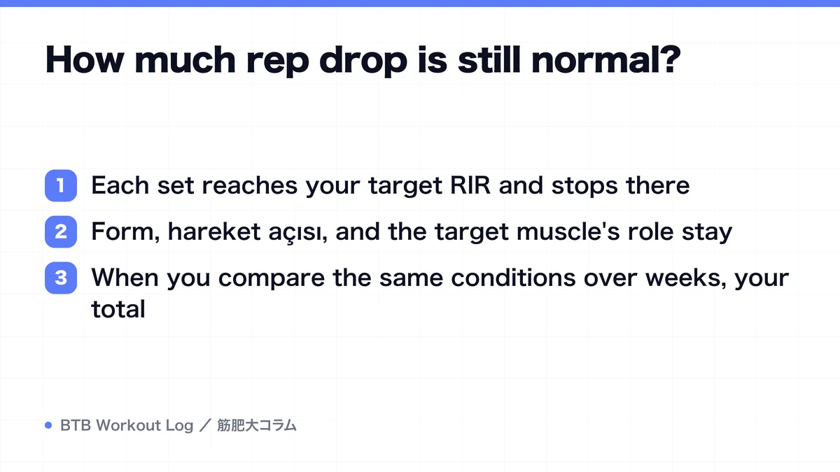 Diagram: How much rep drop is still normal?