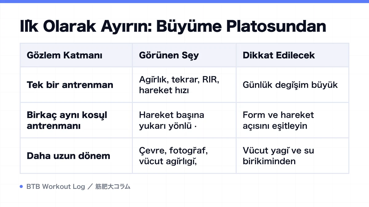 Diagram: İlk Olarak Ayırın: Büyüme Platosundan