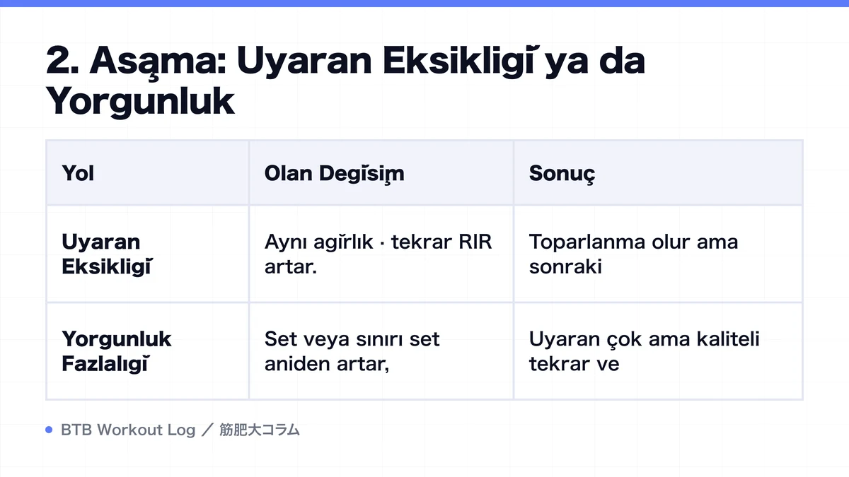 Diagram: 2. Aşama: Uyaran Eksikliği ya da Yorgunluk