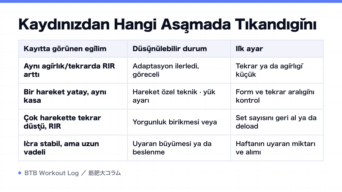 Diagram: Kaydınızdan Hangi Aşamada Tıkandığını