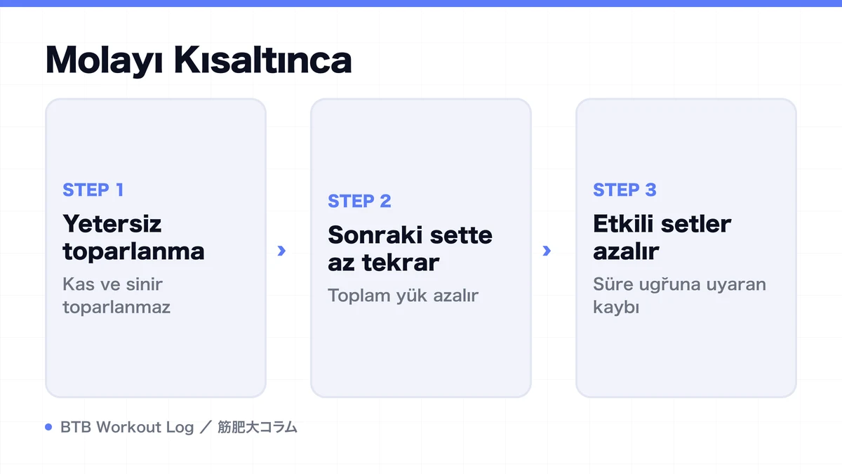 Diagram: Molayı Kısaltınca