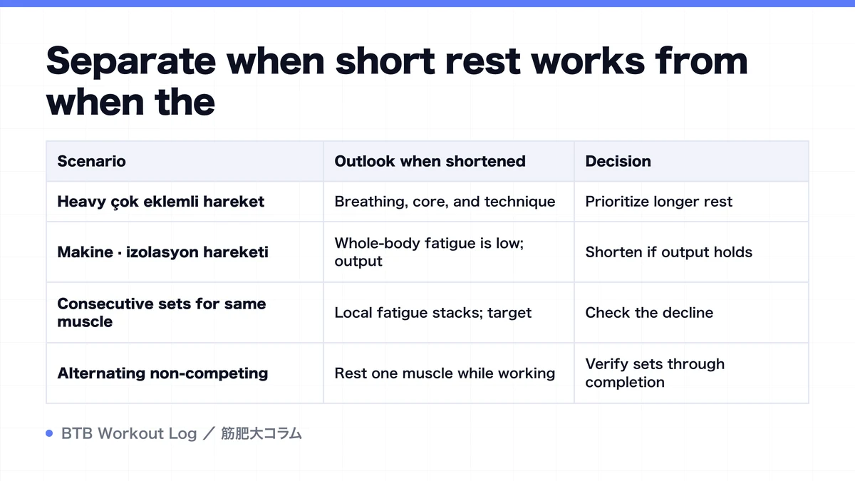 Diagram: Separate when short rest works from when the