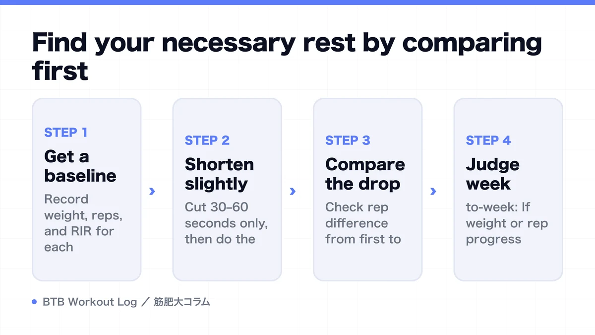 Diagram: Find your necessary rest by comparing first