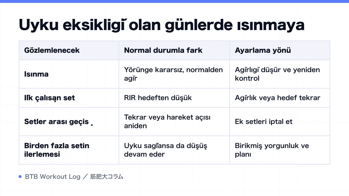 Diagram: Uyku eksikliği olan günlerde ısınmaya