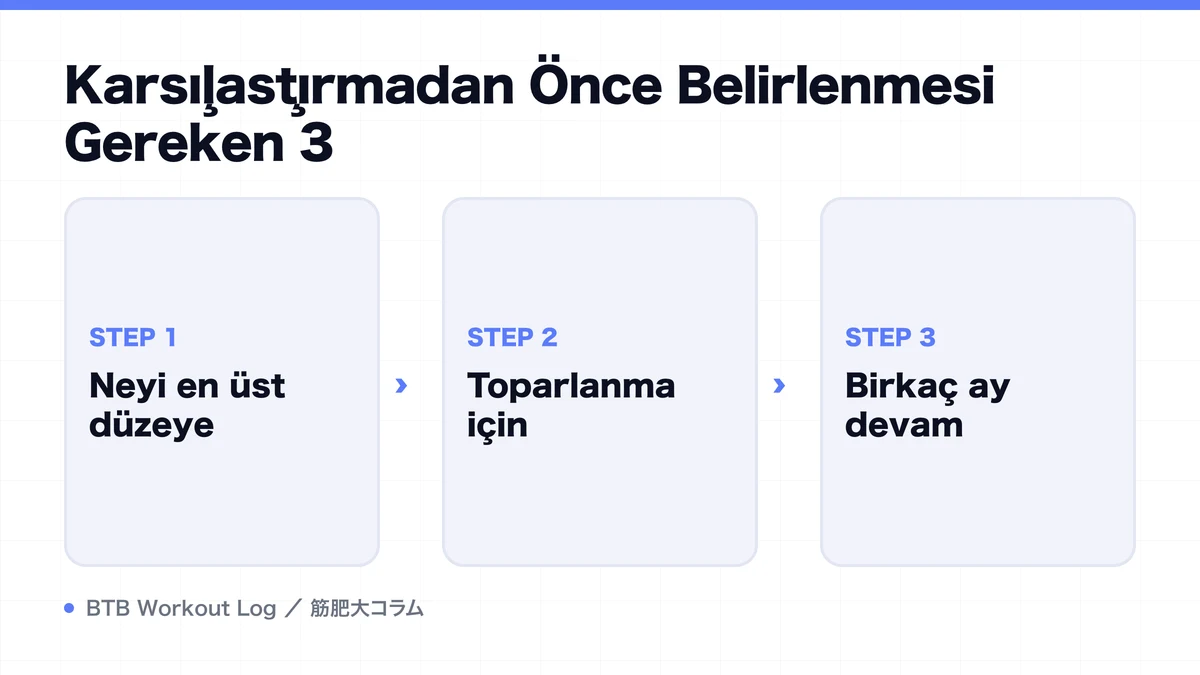 Diagram: Karşılaştırmadan Önce Belirlenmesi Gereken 3