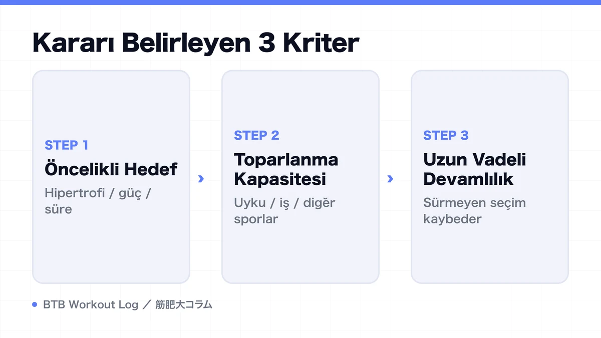 Diagram: Kararı Belirleyen 3 Kriter