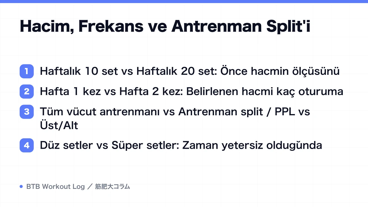 Diagram: Hacim, Frekans ve Antrenman Split'i