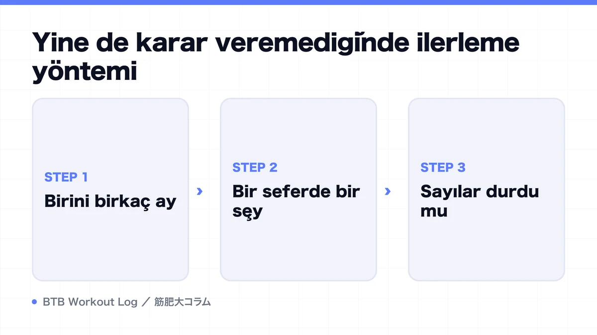 Diagram: Yine de karar veremediğinde ilerleme yöntemi