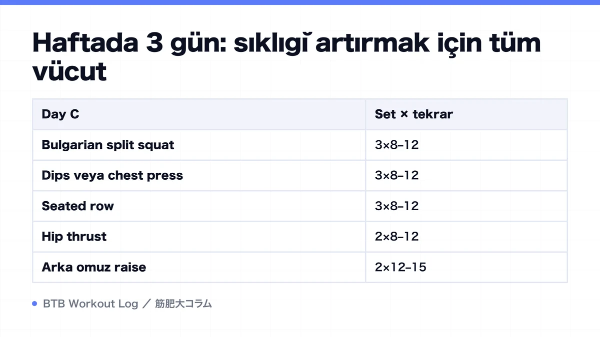 Diagram: Haftada 3 gün: sıklığı artırmak için tüm vücut