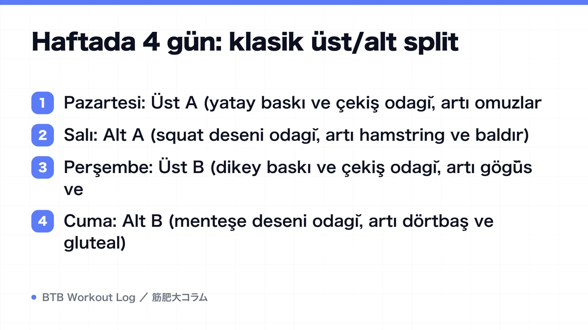 Diagram: Haftada 4 gün: klasik üst/alt split