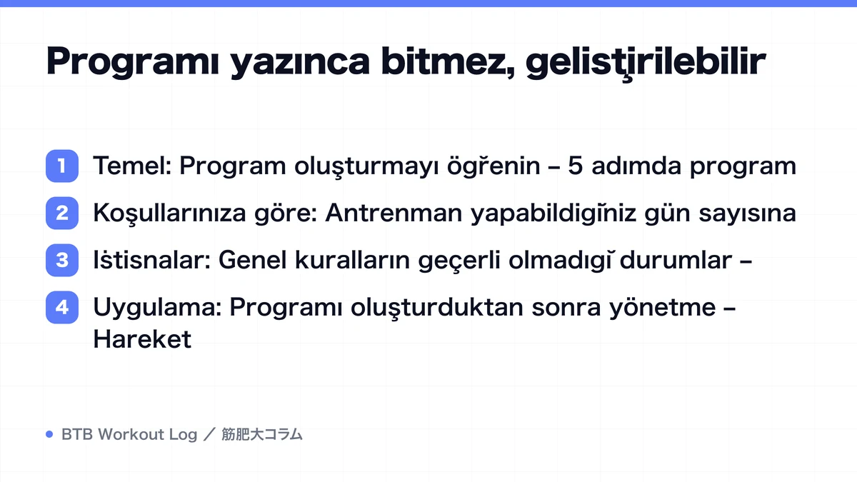 Diagram: Programı yazınca bitmez, geliştirilebilir