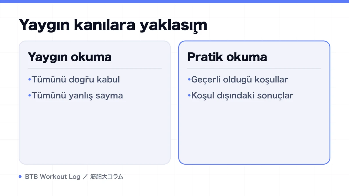 Diagram: Yaygın kanılara yaklaşım