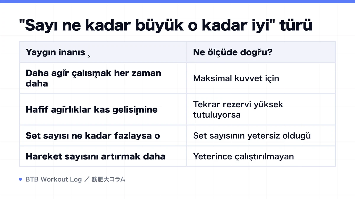 Diagram: "Sayı ne kadar büyük o kadar iyi" türü