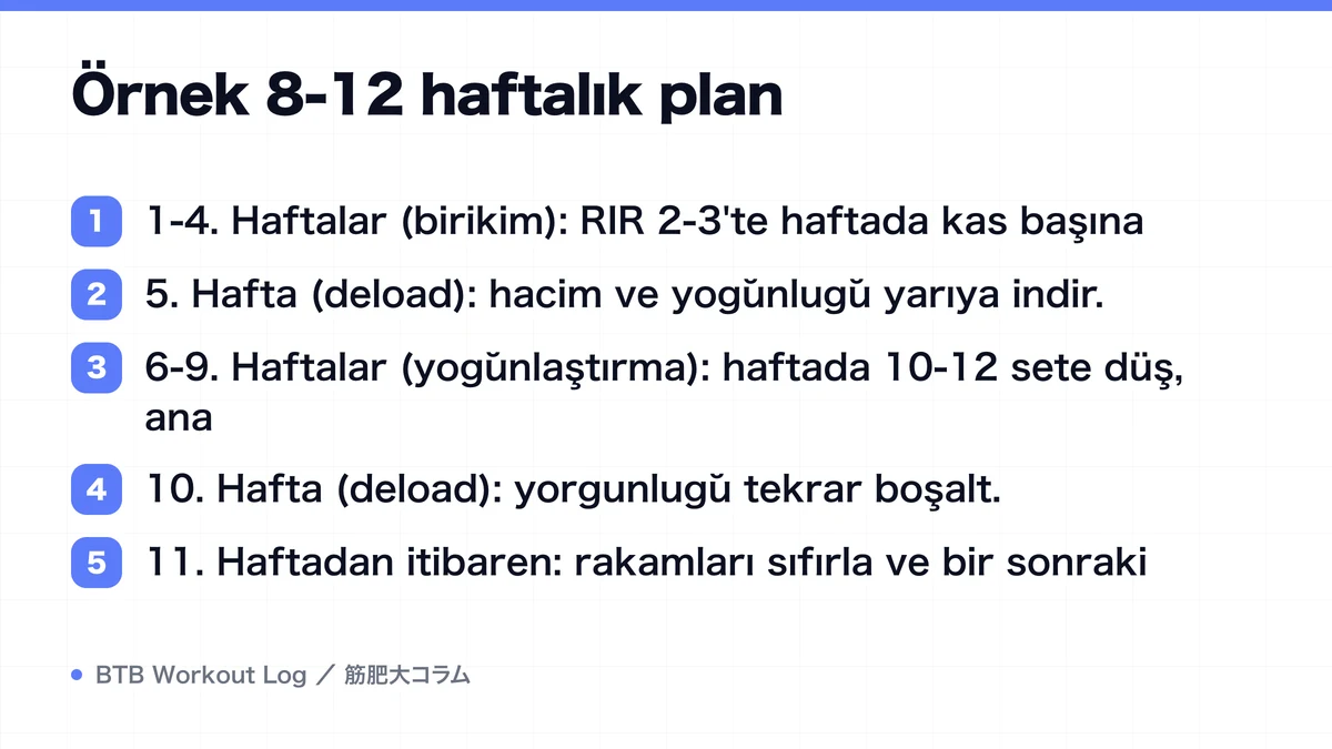 Diagram: Örnek 8-12 haftalık plan