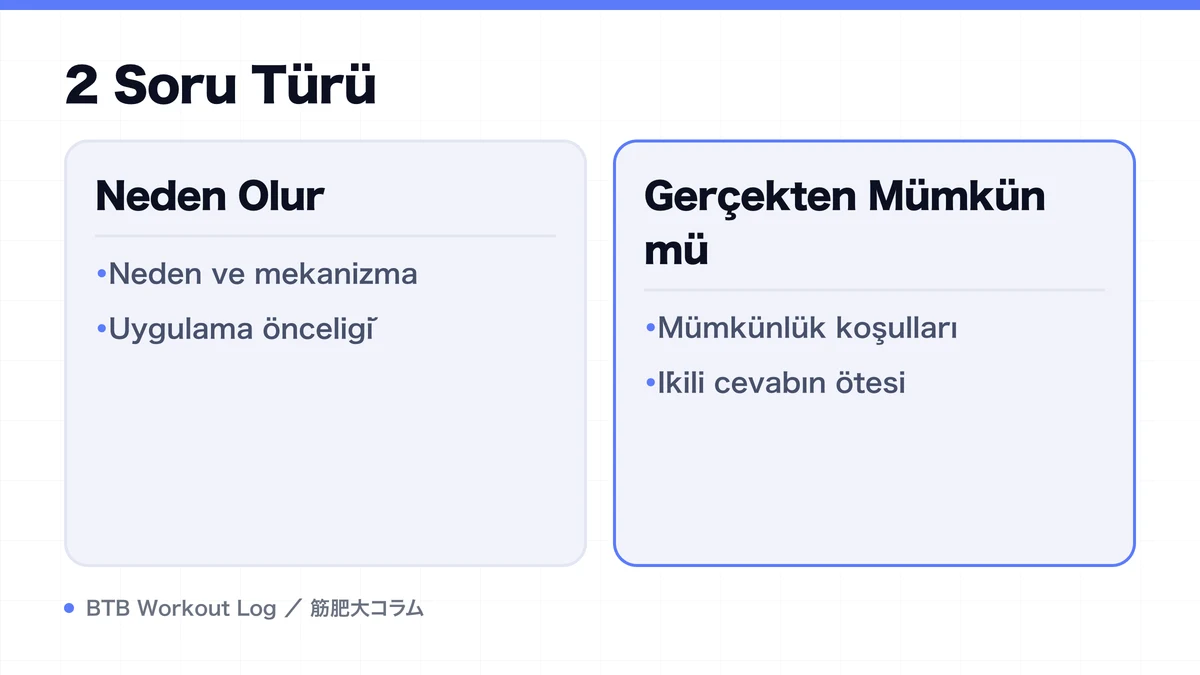 Diagram: 2 Soru Türü